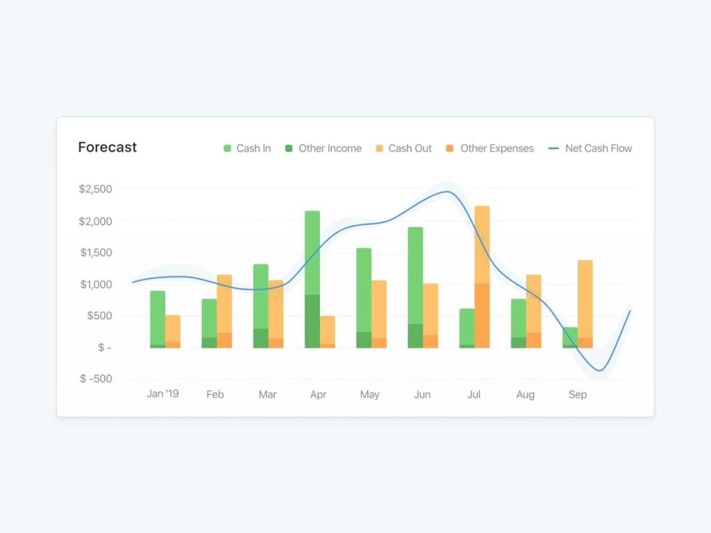 After you describe your business model in a slide deck, it’s time to get down to numbers (*image by [Antoine Plu](https://dribbble.com/AntoinePlu){ rel="nofollow" target="_blank" .default-md}*)