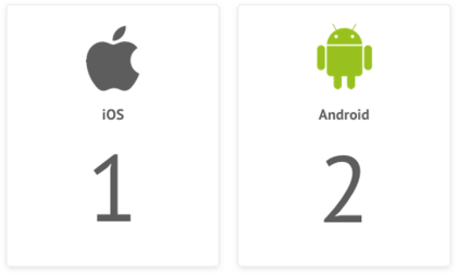 Android vs iOS 2017 2:1