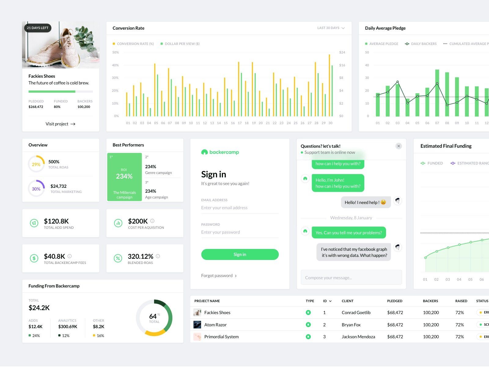 You might need an admin panel for your crowdfunding site so you could control your business from the inside (track funding transfers for AML control, for example) (*image by [Mário Rodrigues](https://dribbble.com/mariorodrigues){ rel="nofollow" target="_blank" .default-md}*)