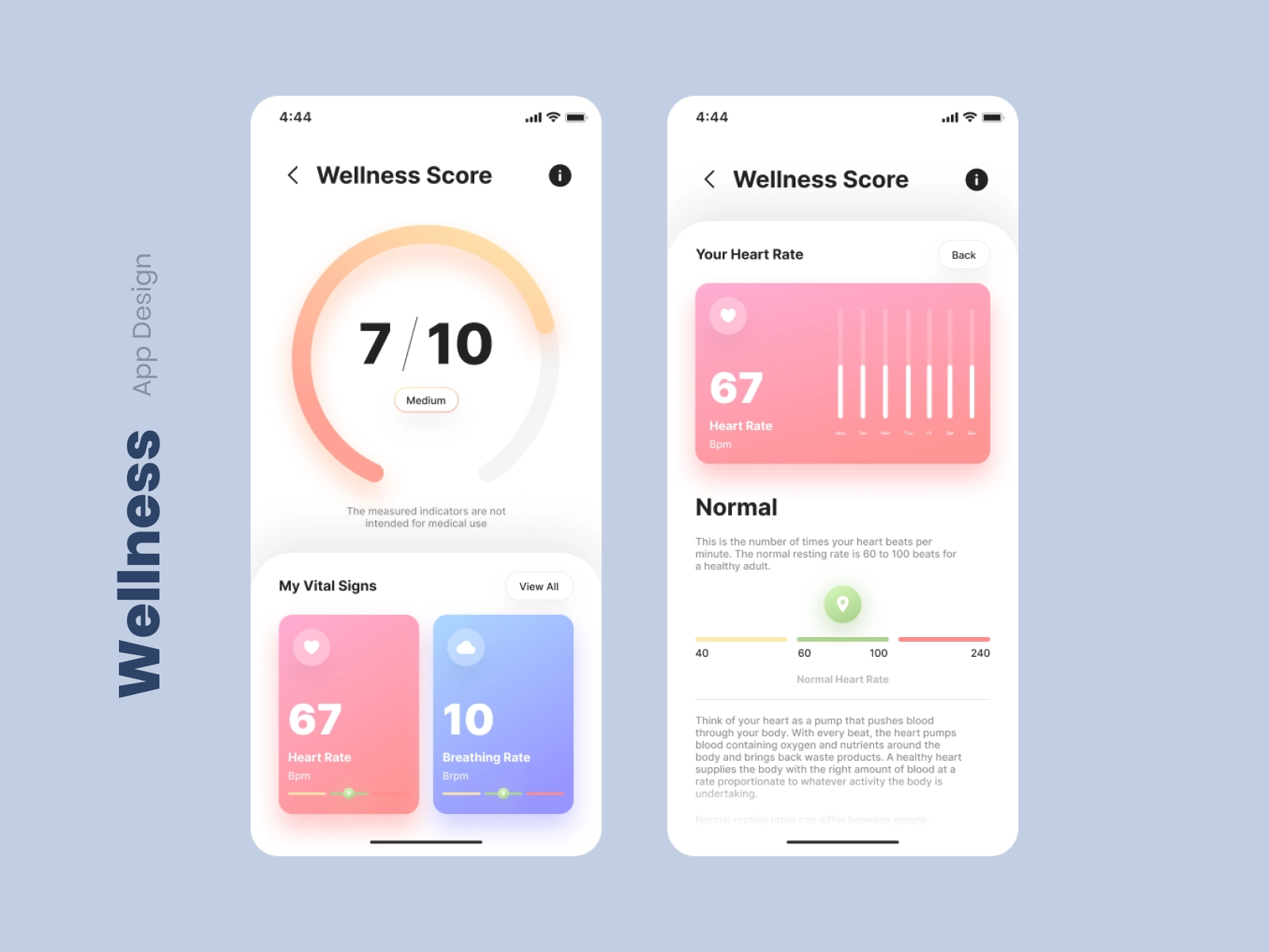Tracking wellness score in corporate wellness applications.