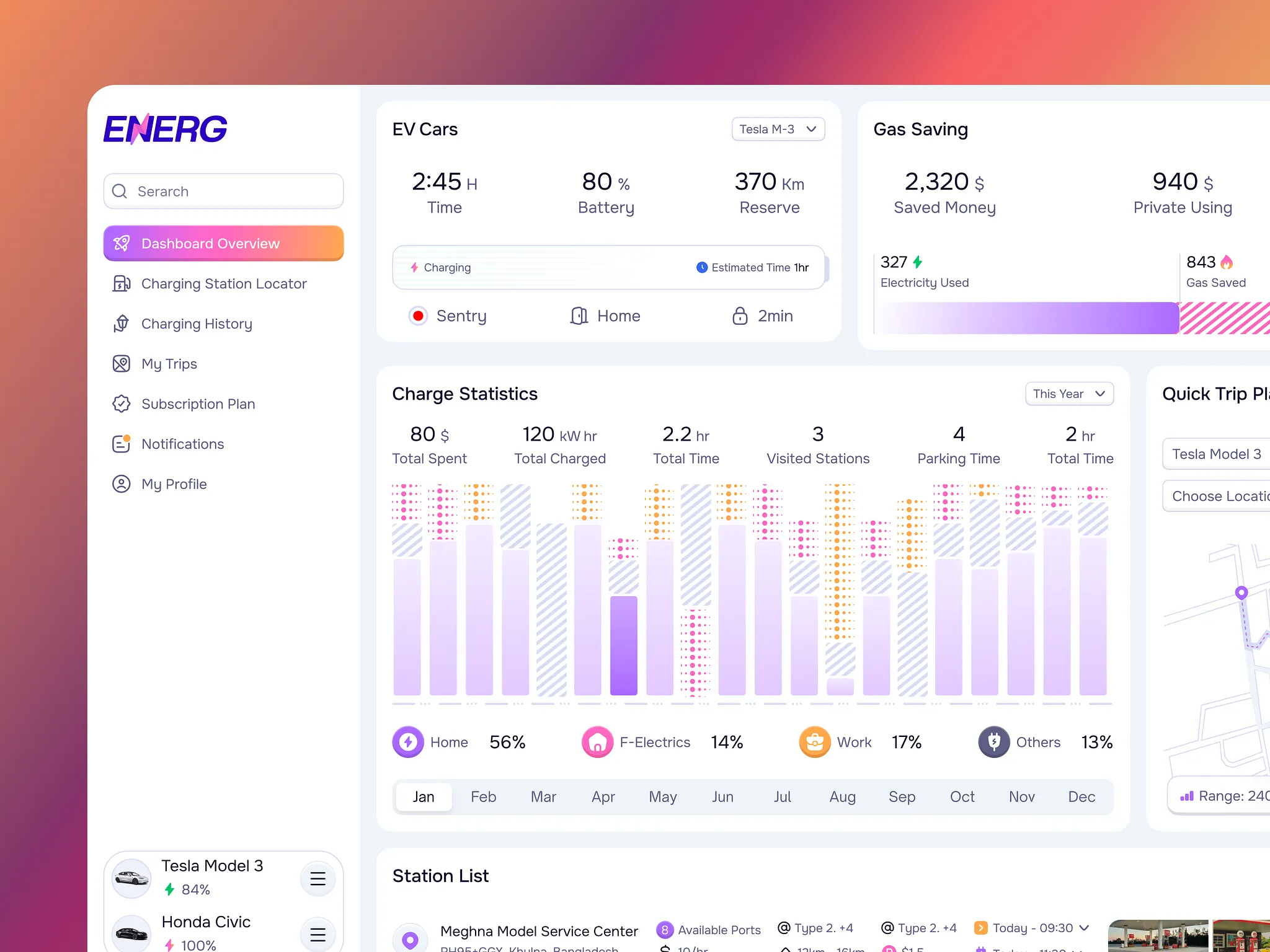 Admin panel 