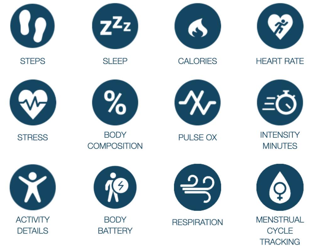 Data types supported by Garmin API