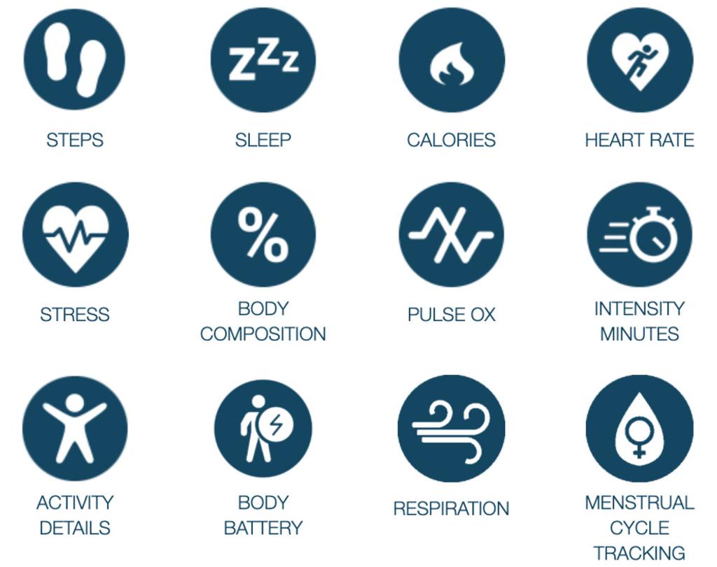 Data types supported by Garmin API