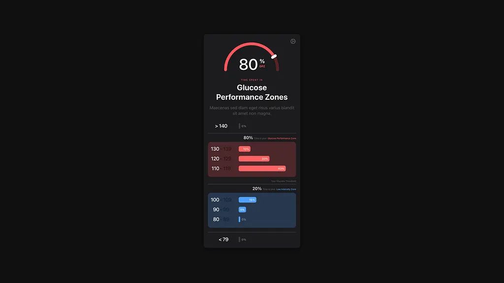 An example of telemedicine solutions for diabetics