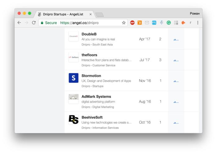 To find a suitable developer, team, company for your business project, you can use checklists with reviews and feedback * [](){ rel="nofollow" target="_blank" .default-md}*