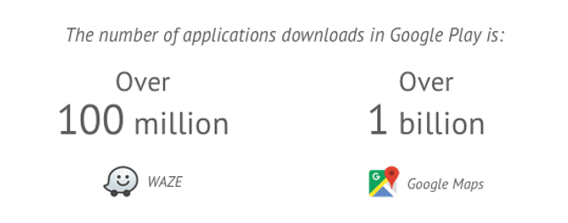 
Do you still think whether it is profitable to build a navigation app or not?

