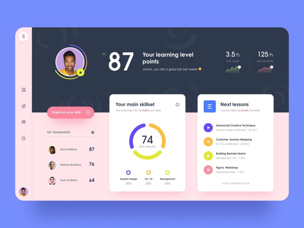 You can use AI to provide users with deep analytics