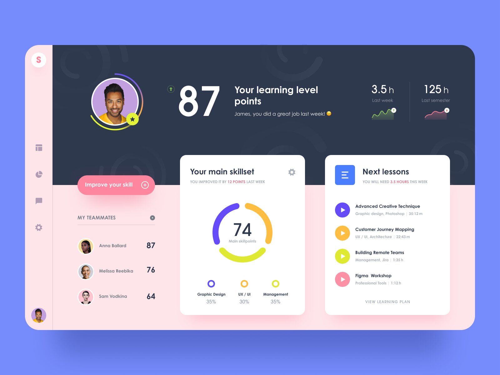You can use AI to provide users with deep analytics (*image by [Halo Web](https://dribbble.com/intriligator){ rel="nofollow" .default-md}*)
