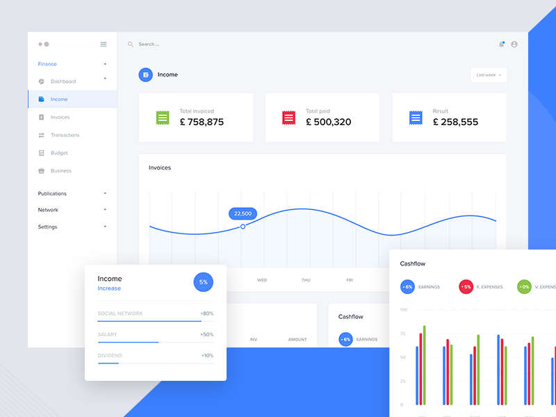 Growing KPIs may be a signal for you to scale