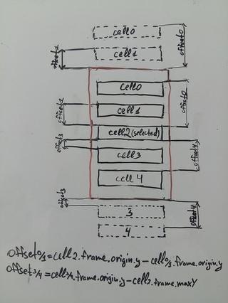 This is how hidden cells move
