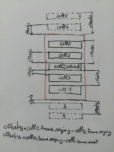 This is how hidden cells move