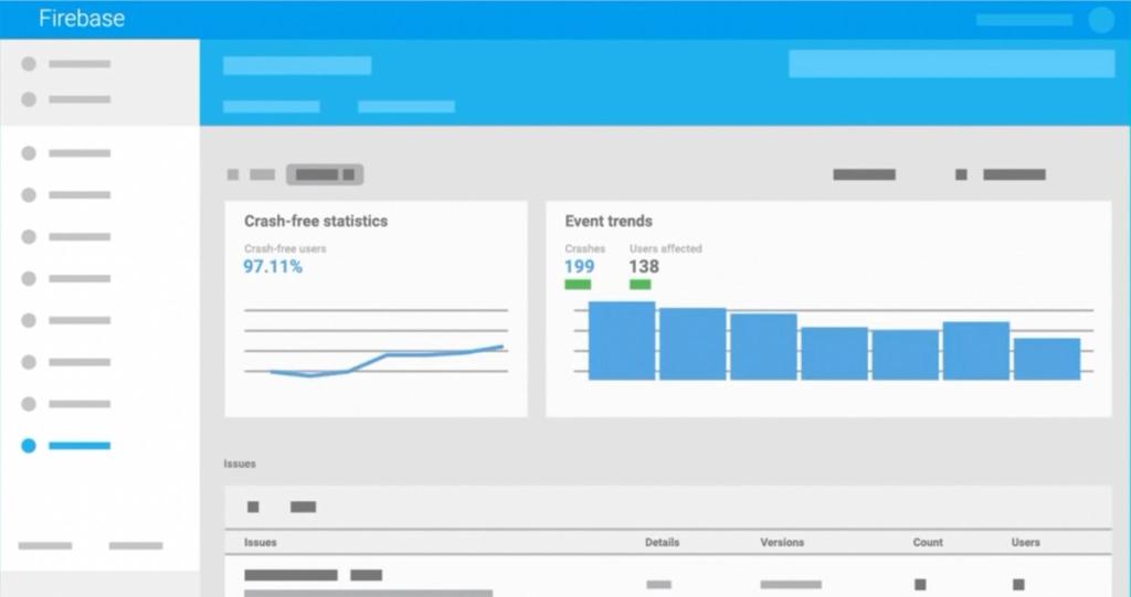 You can use mobile app analytics tool for crash reporting and logging errors so that app users don’t face them