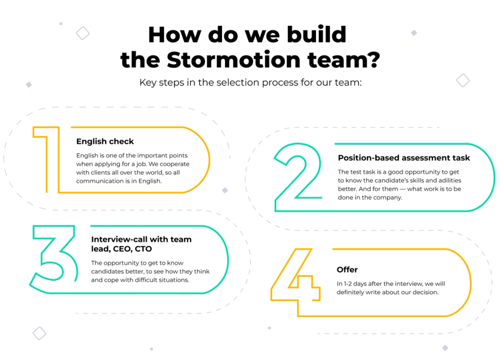Hiring process at Stormotion