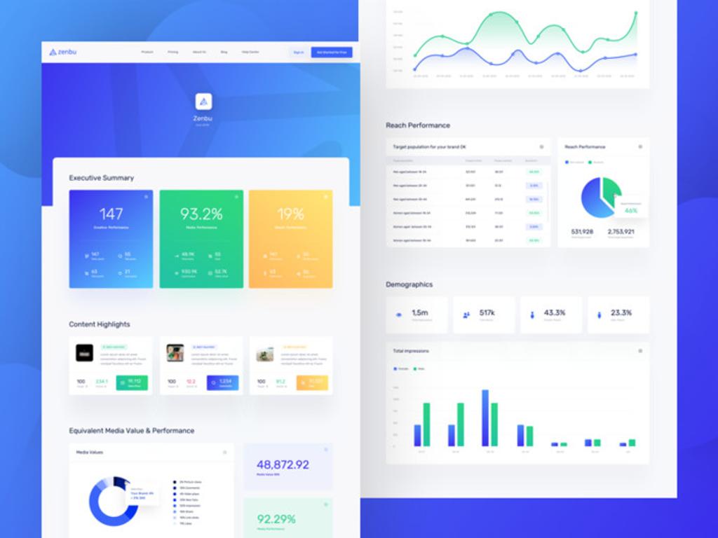 KPIs are an important part of the process