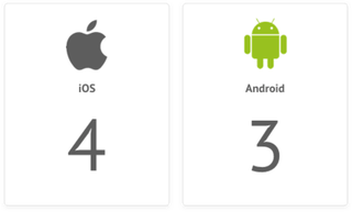 iOS vs Android development 4:3