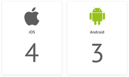 iOS vs Android development 4:3