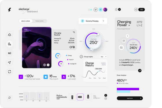 Energy Management Systems Application