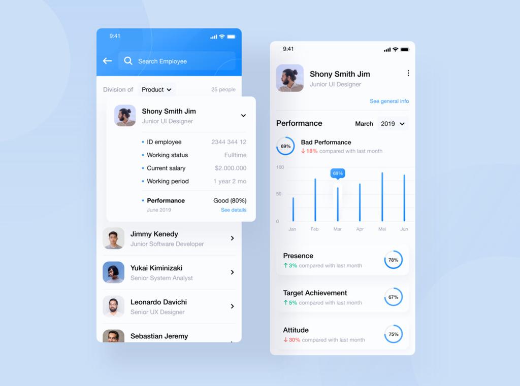 With an Employee Management App you can track different parameters like performance, presence and others
