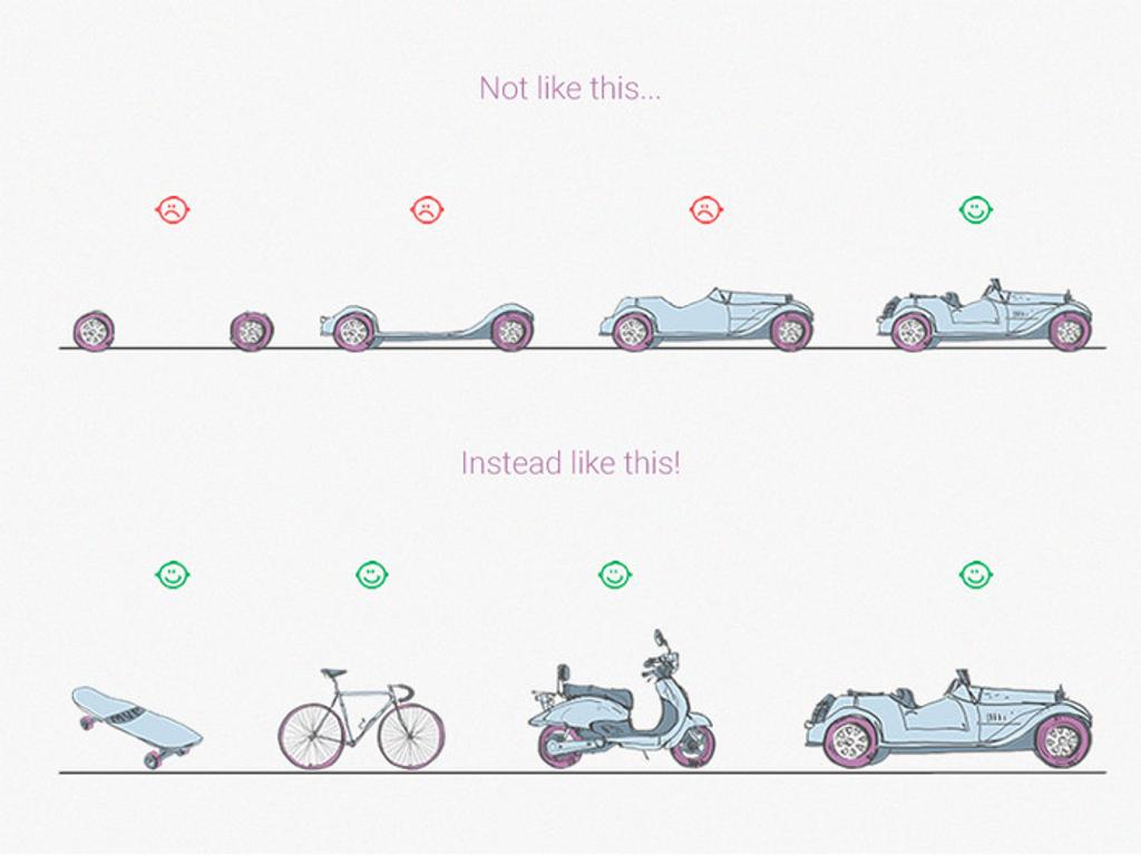 How to build an MVP? Do it like this! (*infographic by [Nataliya Kharchenko](https://dribbble.com/NataliyaKharchenko){ rel="nofollow" .default-md}*)
