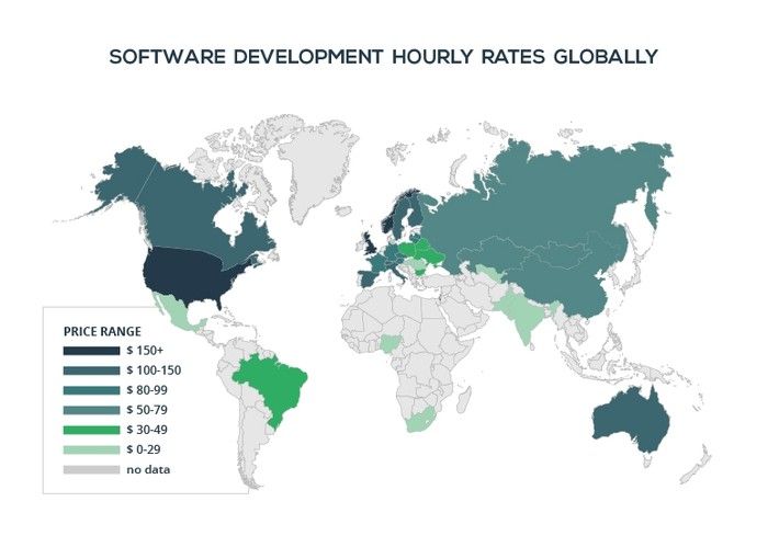 Average hourly rates in different countries