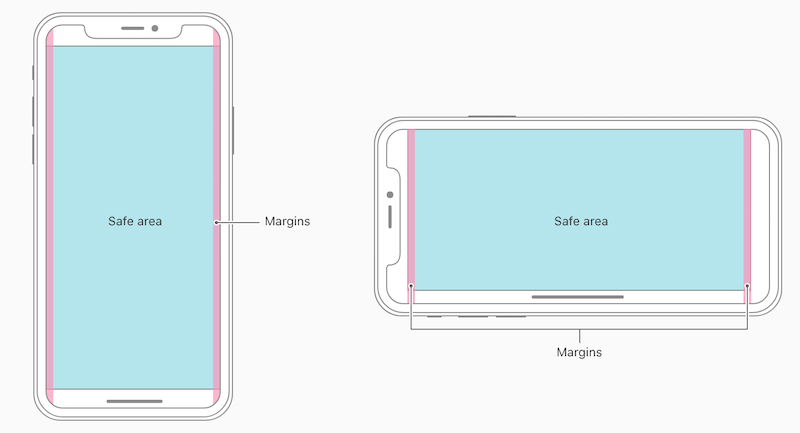 Safe Area for iPhone X
