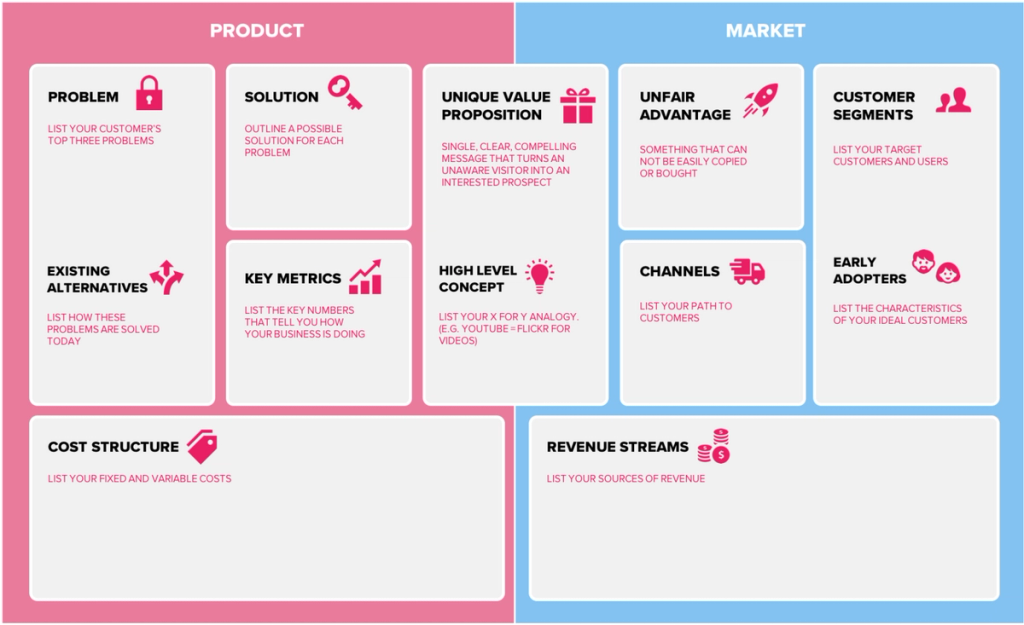 Lean Canvas for Startups