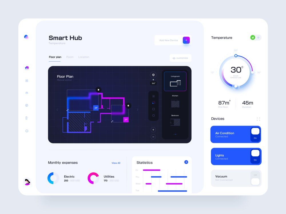 You can develop an IoT technology that enables analytical services (*image by [Ariuka](https://dribbble.com/Ariuka_dsgn){ rel="nofollow" target="_blank" .default-md}*)