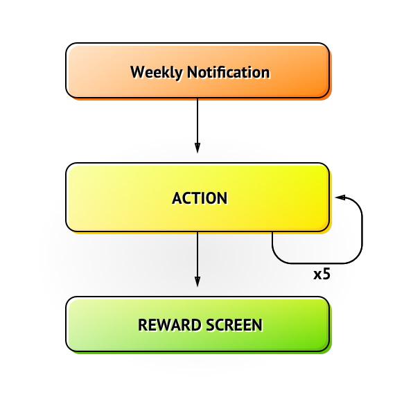 The workflow of the Civocracy app