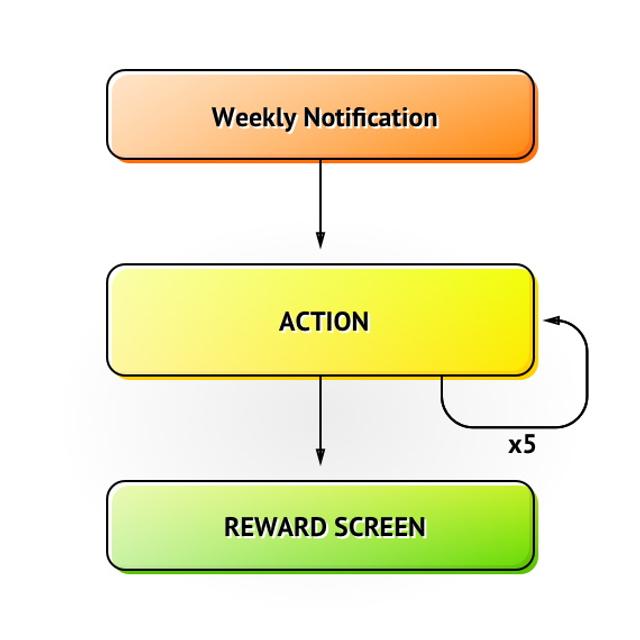 The workflow of the Civocracy app