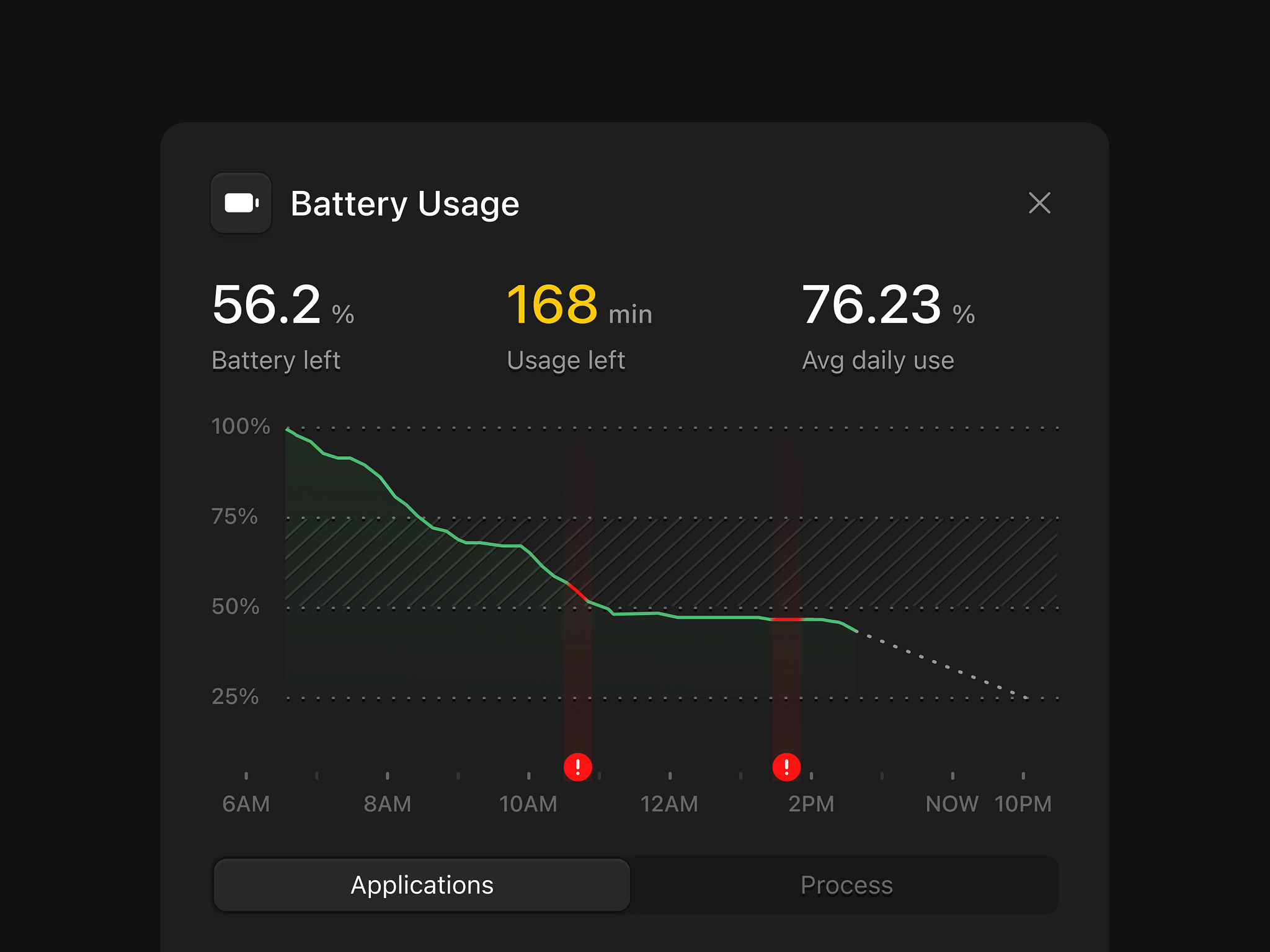 An example of how you can display a charging profile (with power input and output)