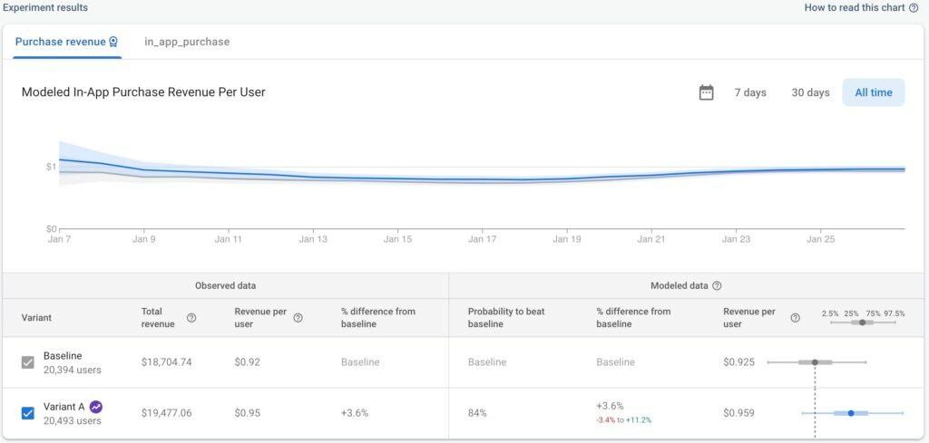 Mobile analytics allows splitting users into smaller groups during user sessions 