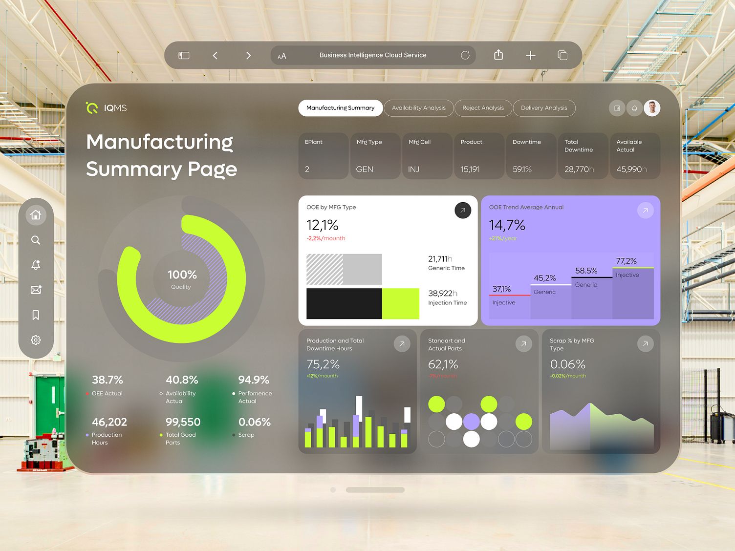 An example of a real-time dashboard report in smart manufacturing