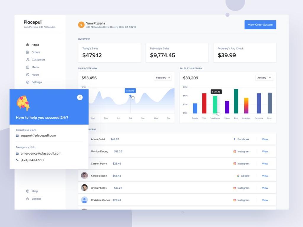 Restaurant analytical page on the website (*image by [Divan Raj](https://dribbble.com/divanraj){ rel="nofollow" target="_blank" .default-md}*)