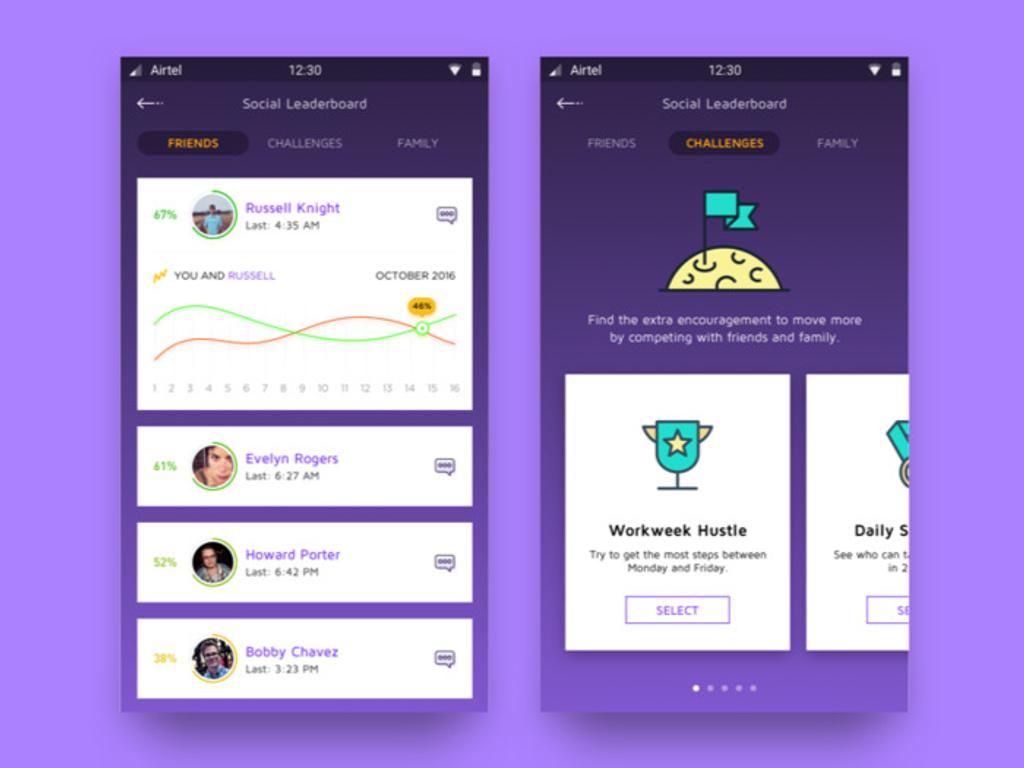 Scoreboards are great for increasing engagement