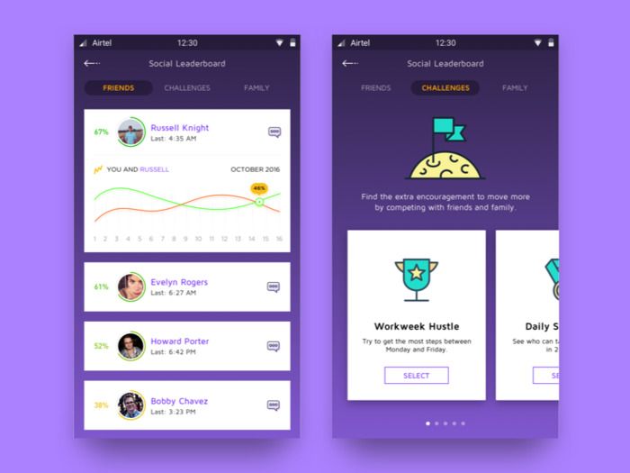 Scoreboards are great for increasing engagement (*image by [Sourav Maity ℠](https://dribbble.com/imsourav){ rel="nofollow" .default-md}*)
