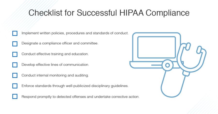 HIPAA compliance checklist (*image by [DNSstuff](https://www.dnsstuff.com/what-is-hipaa-compliance){ rel="nofollow" .default-md}*)