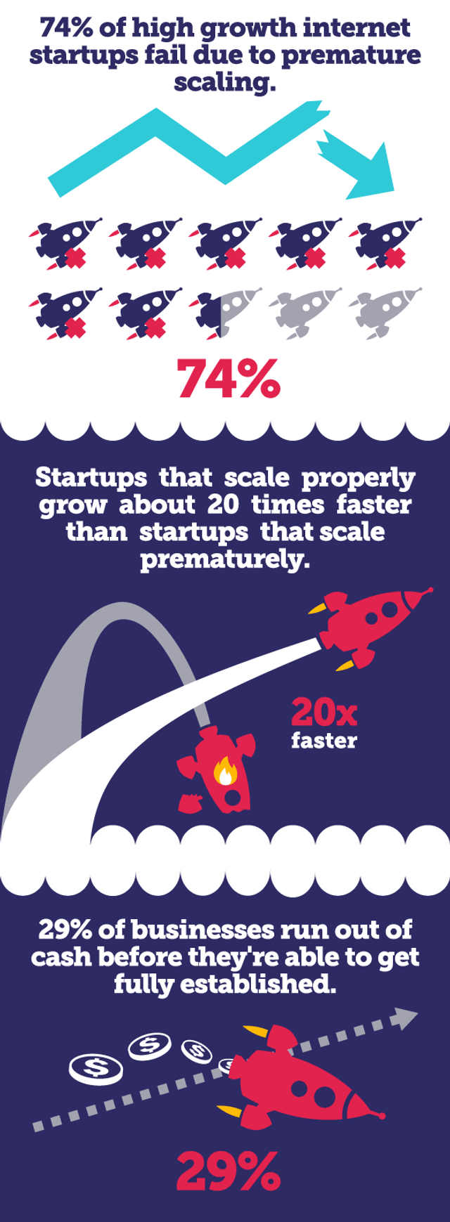 How to avoid such mistakes? Build an MVP!