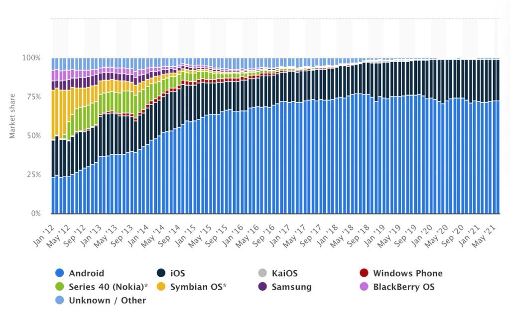 This article is dedicated to converting an Android app to an iOS app and vice versa (*image by [Macworld](https://www.macworld.com/)