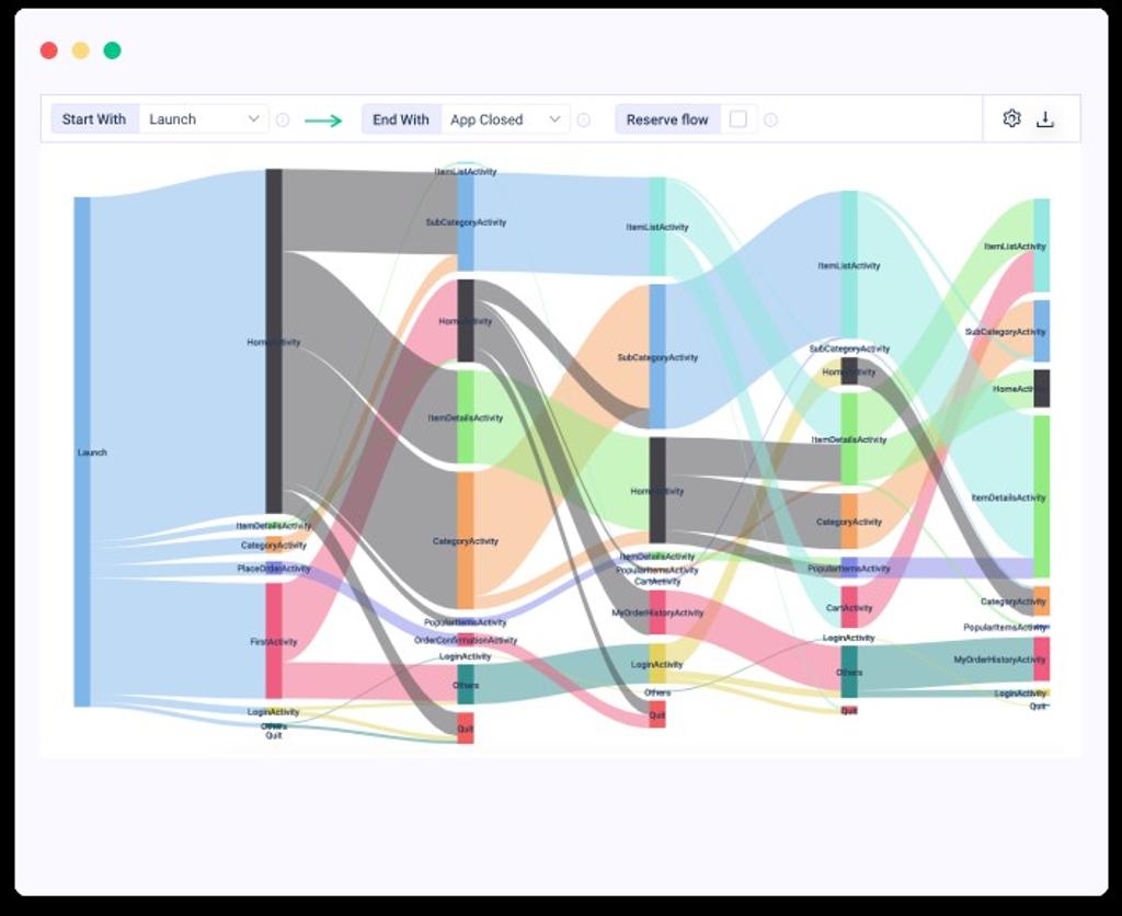 UXCam’s benefit is has great tools for visualizing your app analytics