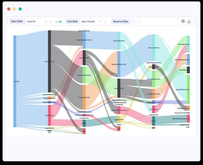UXCam’s benefit is has great tools for visualizing your app analytics