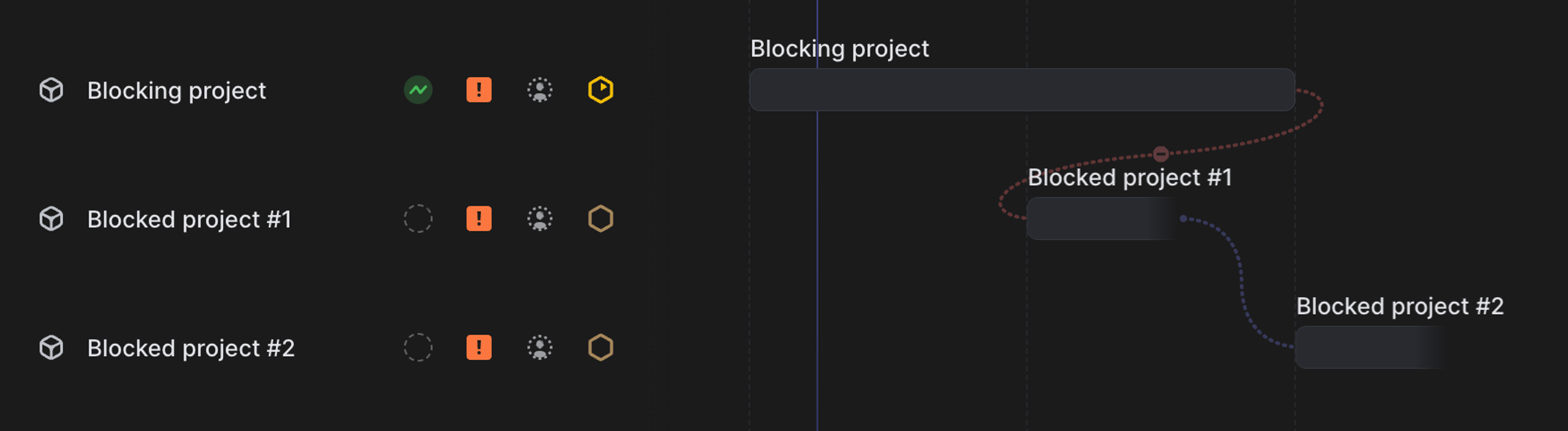 blocked and blocking projects visualized in a timeline with lines connecting them
