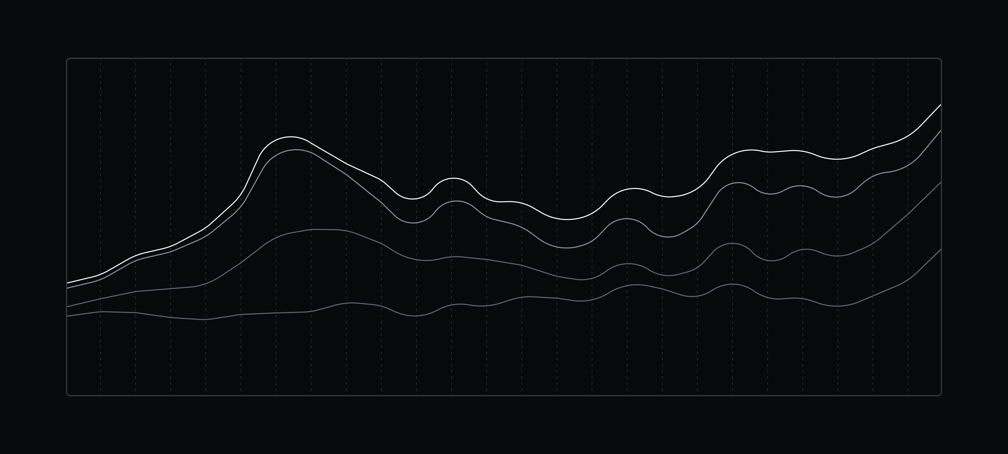 An illustration of a line graph
