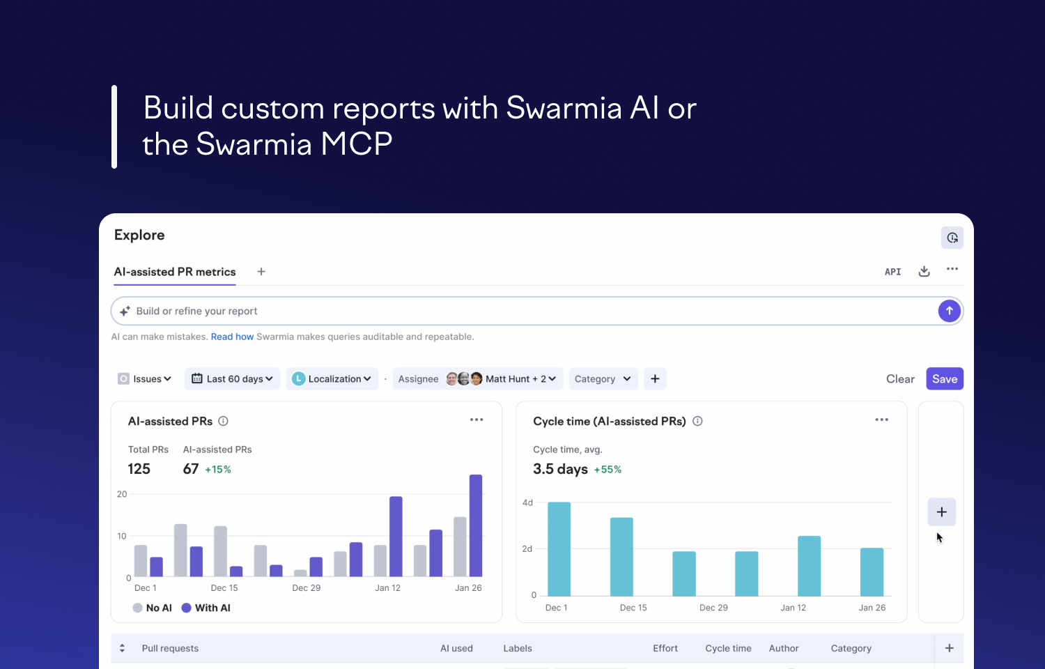 Swarmia UI showing initiatives