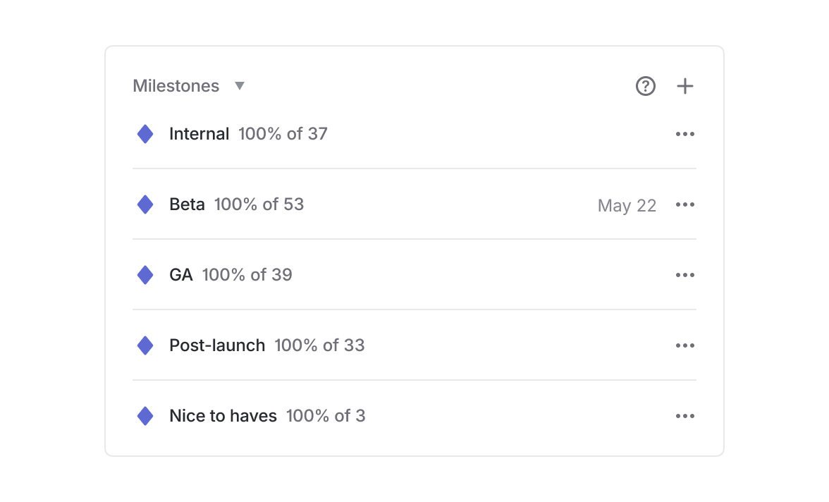 A screenshot of the milestones we used for a recent project: Internal, Beta, GA, Post-launch, Nice to haves