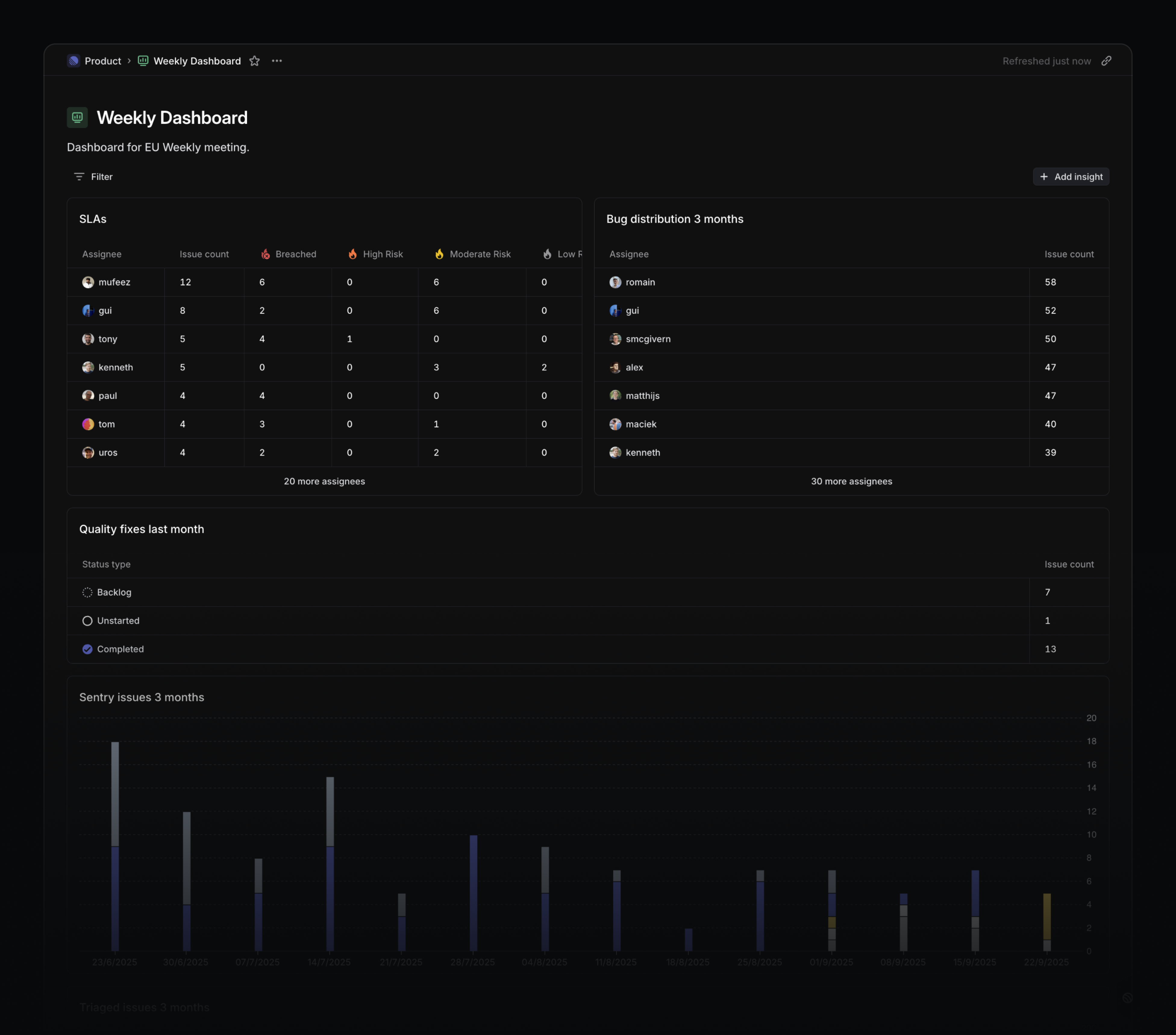 Dashboard showing the Linear EU product team's bug statistics