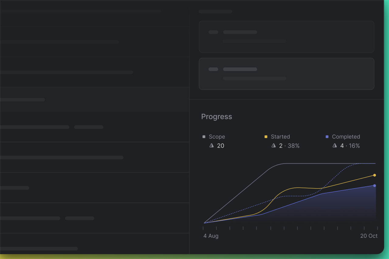 A graph showing the progress of a project in Linear