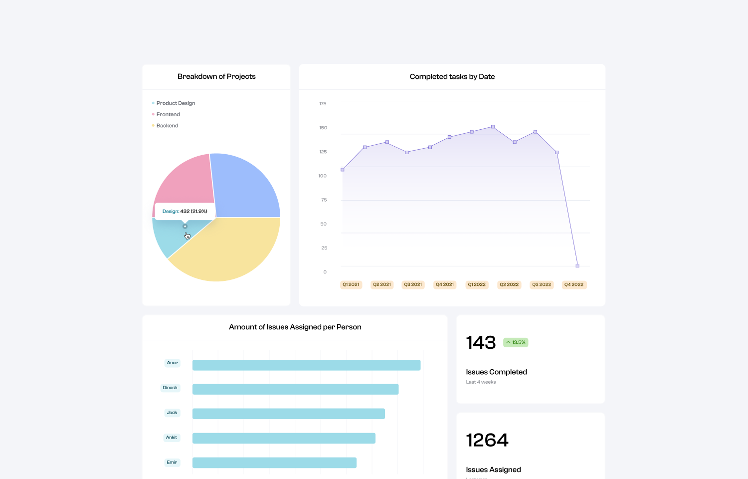 Polymer insights page showing data graphs