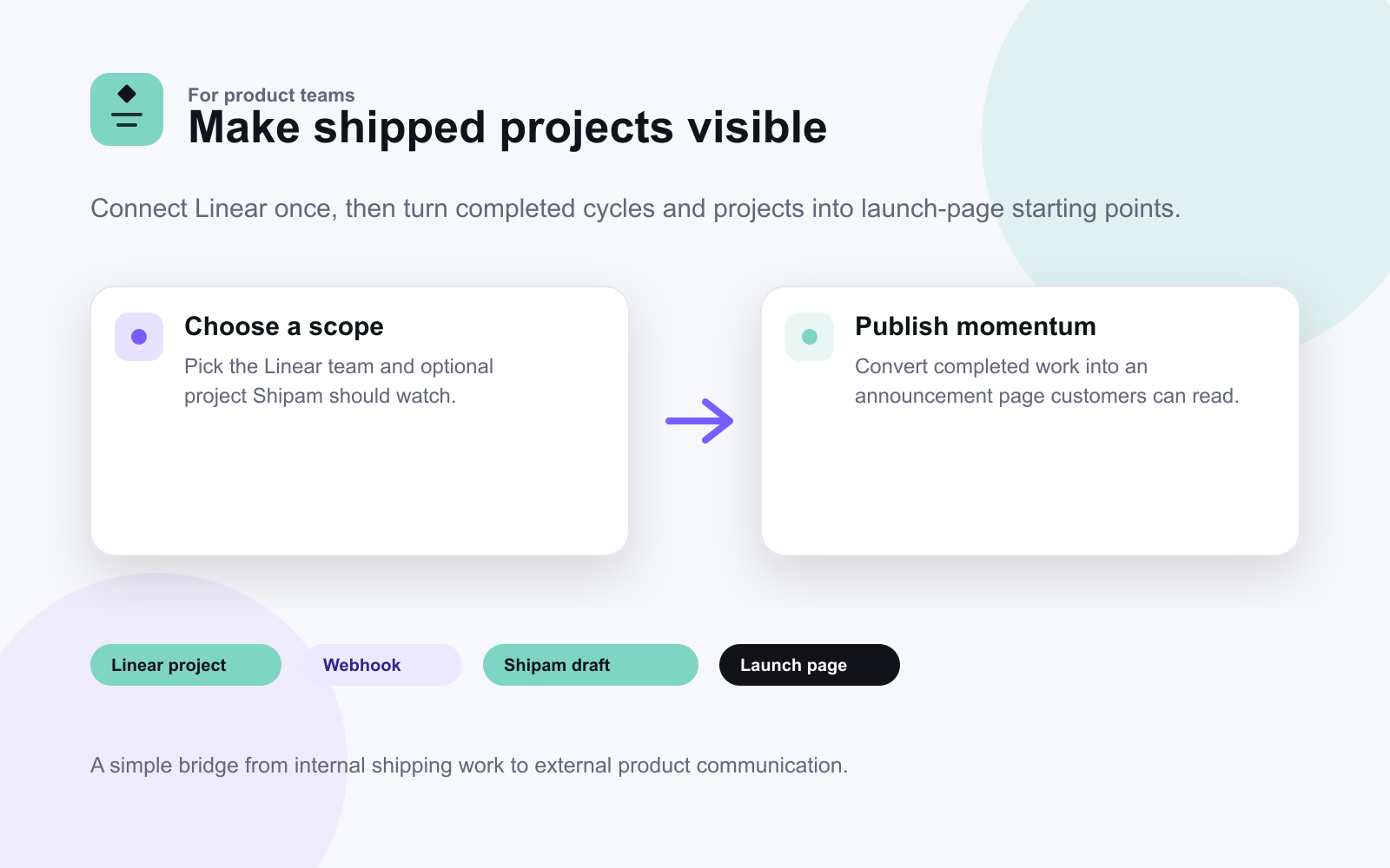 shipam scope to publish example