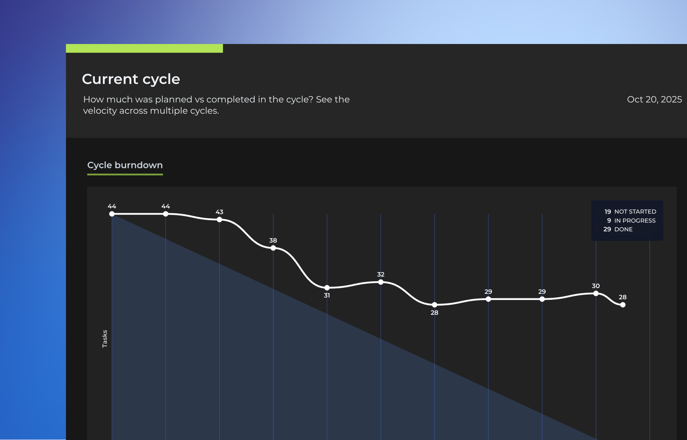 Screenful dashboard of a weekly report