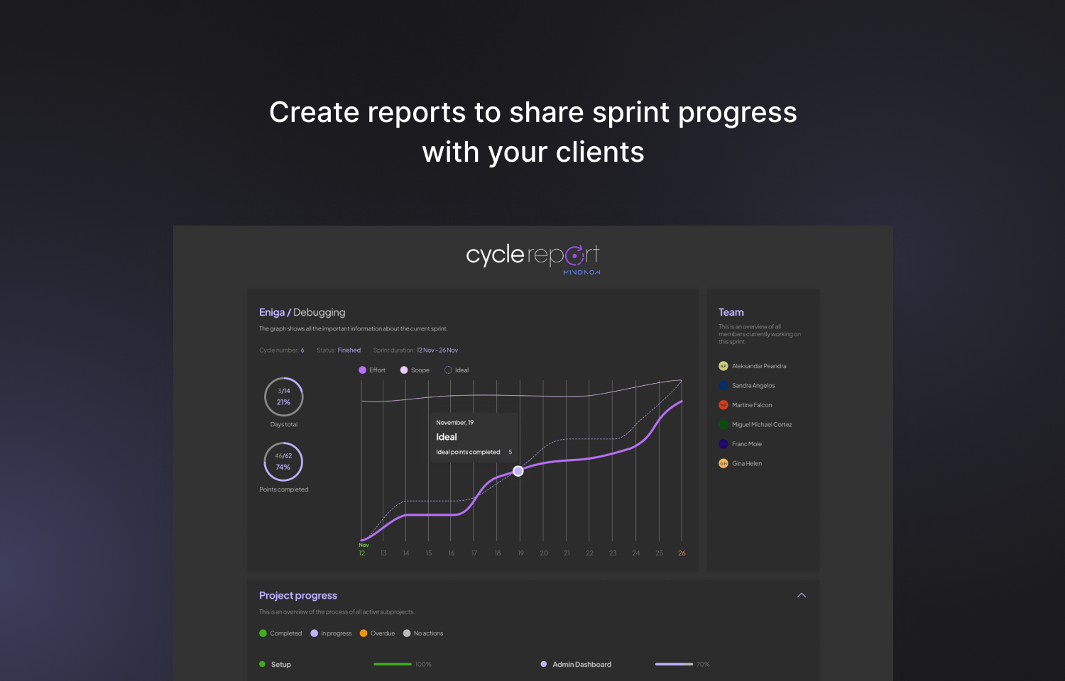 Cycle reports site showing sprint progress to share with clients